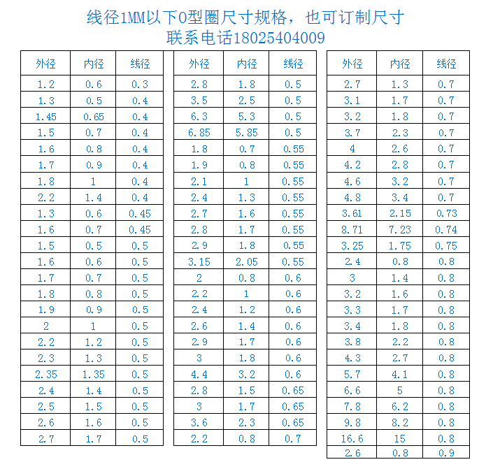 線徑1MM以下橡膠防水圈密封件O形圈規格表